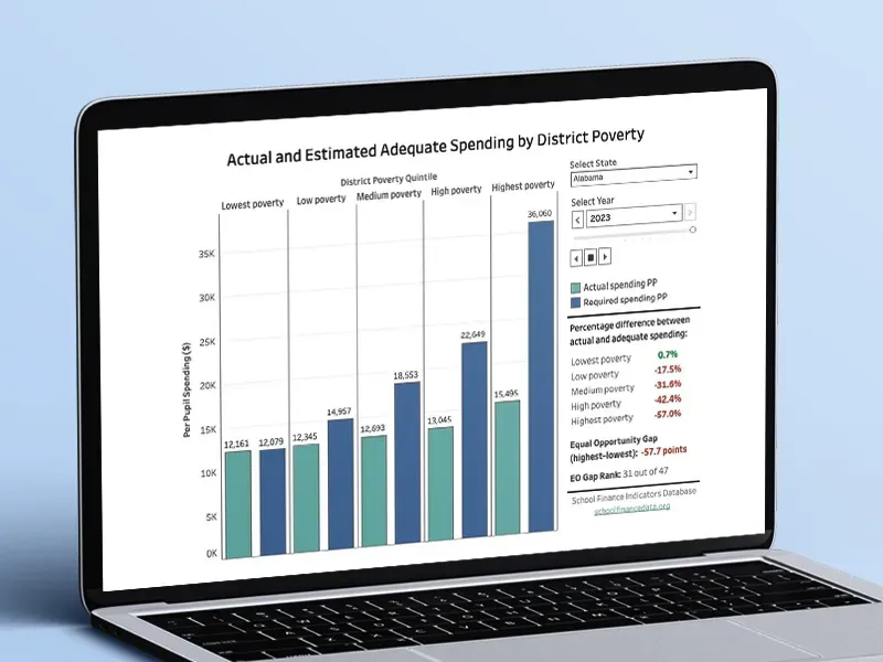 Screenshot of interactive tool showing required and actual spending by district poverty quintile. Users can select a state to compare spending levels across poverty levels and explore adequacy gaps.
