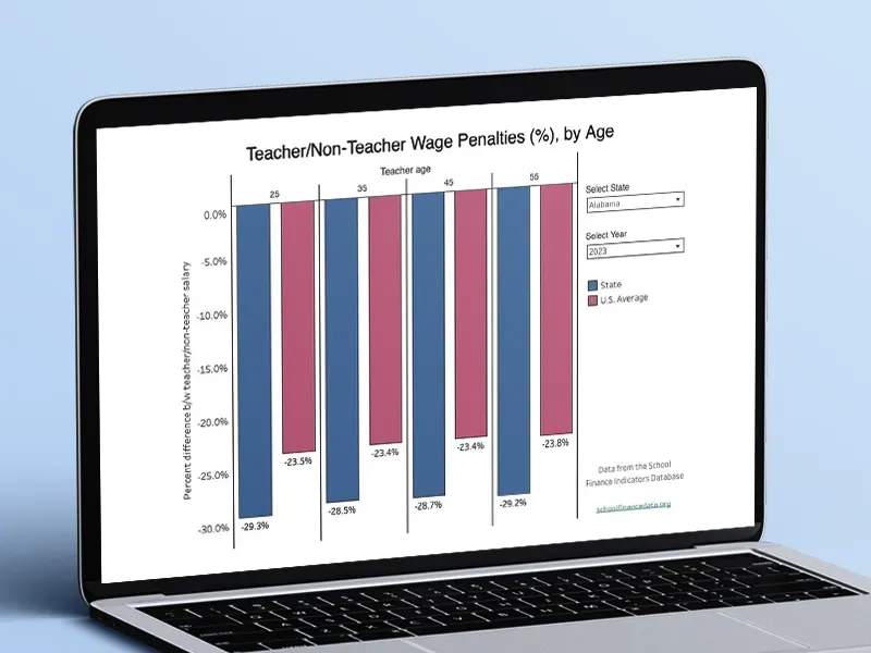 Screenshot of interactive tool showing teacher wage gaps by age. Users can select a state to compare teacher/non-teacher wage penalties across different age groups and against national averages.