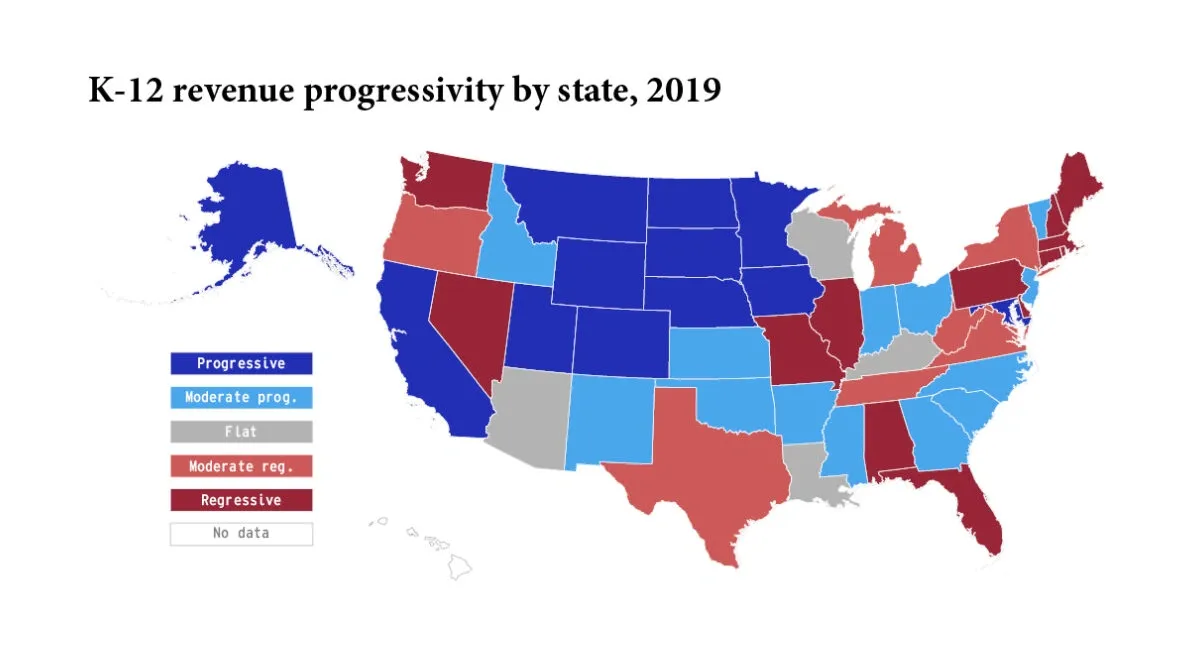 Choropleth map titled "K-12 revenue progressivity by state, 2019" Choropleth map showing K-12 revenue progressivity by state, 2019. Dark blue indicates progressive revenue systems; light blue indicates moderately progressive. Red indicates regressive systems; darker red indicates moderately regressive. States show mixed patterns across the country, with no dominant trend.