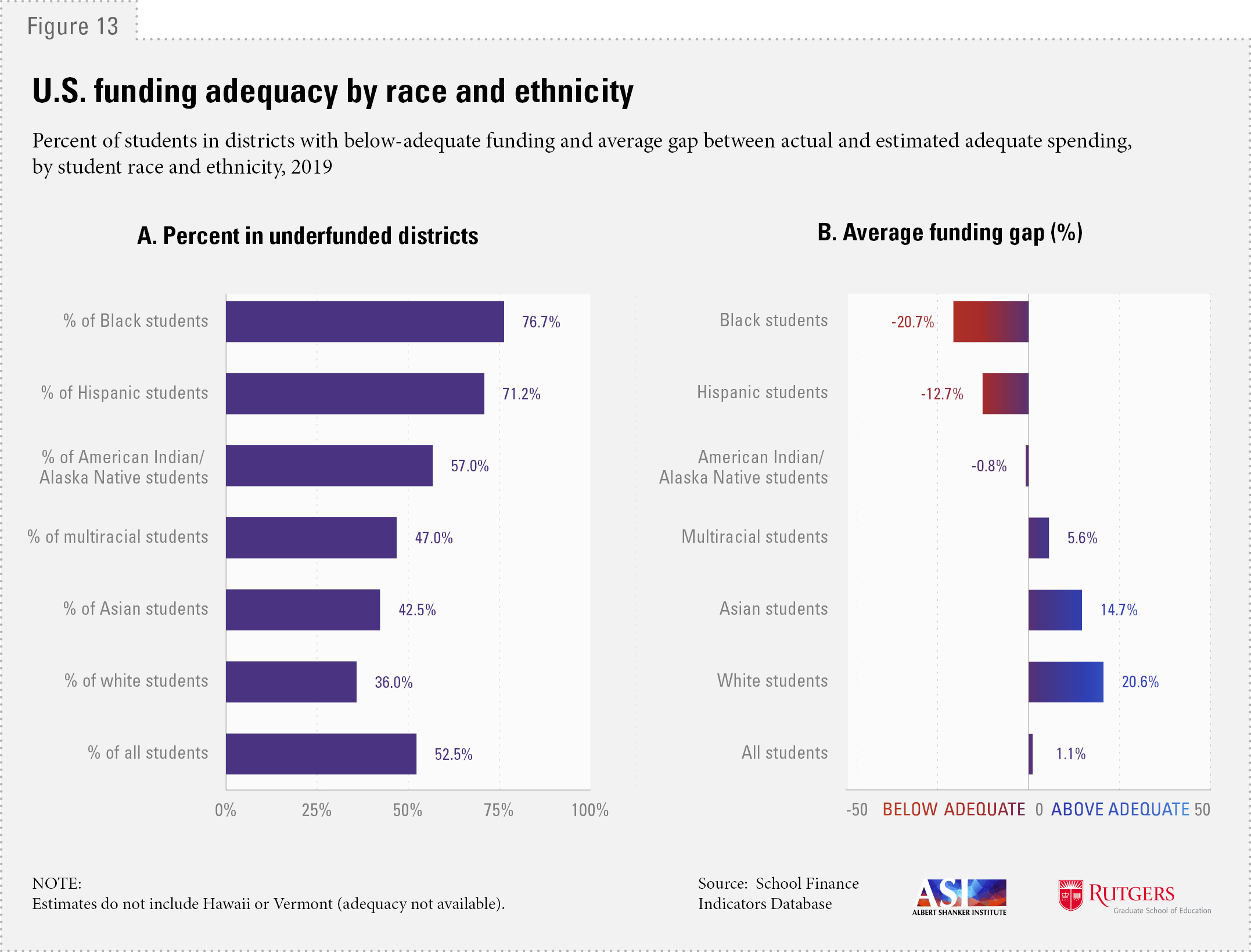 The Adequacy and Fairness of State School Finance Systems 2022 | School ...